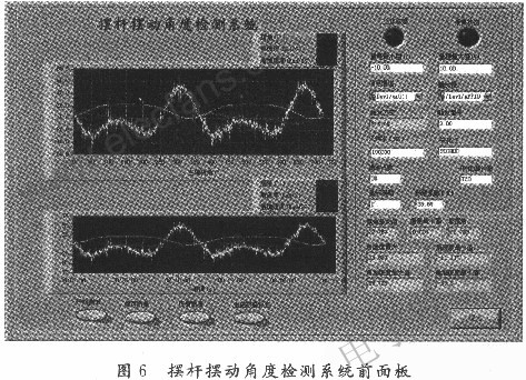 曲柄搖桿機構擺桿擺動角度進行測試 www.zgszdi.cn