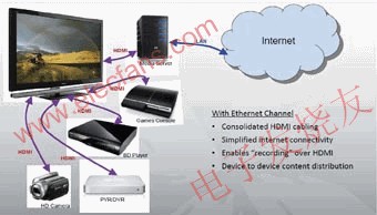 HDMI應用實例 www.zgszdi.cn