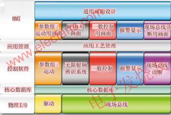 AAS軟件的套件結(jié)構(gòu) www.zgszdi.cn