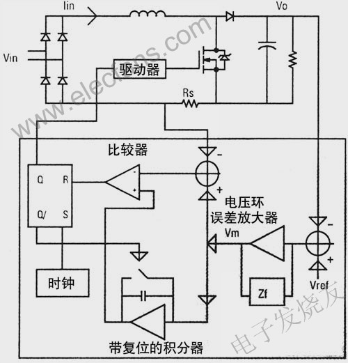 PFC設計和OCC方案 www.zgszdi.cn