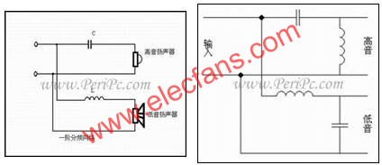 一階分頻器與二階分頻器  www.zgszdi.cn