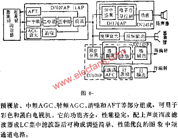 D7607AP/D7611AP圖象中放電路的應用電路圖 www.zgszdi.cn
