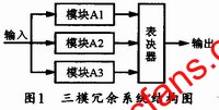 三模冗余系統(tǒng)結(jié)構(gòu)圖 www.zgszdi.cn