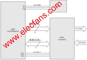 系統的結構連接框圖 www.zgszdi.cn