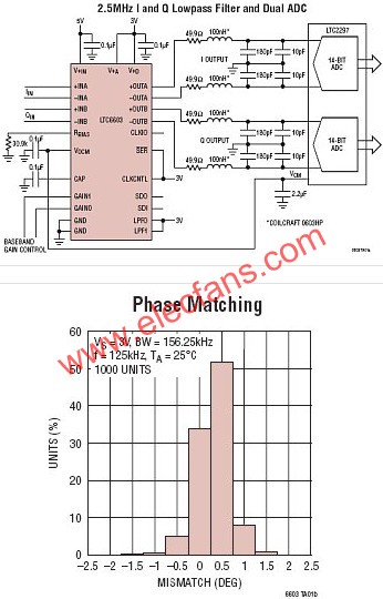 LTC6603典型應(yīng)用圖  www.zgszdi.cn
