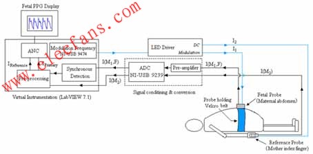 OFHR系統框圖中的硬件模塊由LabVIEW程序實現 www.zgszdi.cn