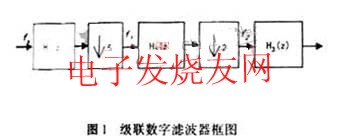 級聯濾波器框圖 www.zgszdi.cn