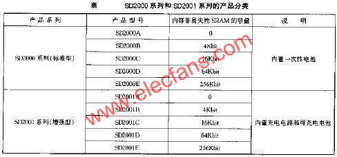 SD2000與SD2001系列的產品分類  www.zgszdi.cn