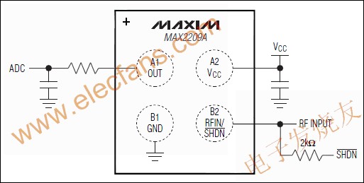 MAX2209A 寬帶(800MHz至2GHz的)射頻功率檢測器 www.zgszdi.cn