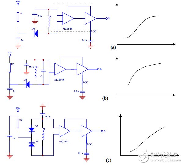 振蕩電路輸出波形詳解（555多諧振蕩、射極耦合、PLC）