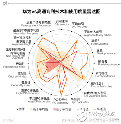 華為專利申請量居世界首位 能過上“躺著賺錢”的日子嗎？