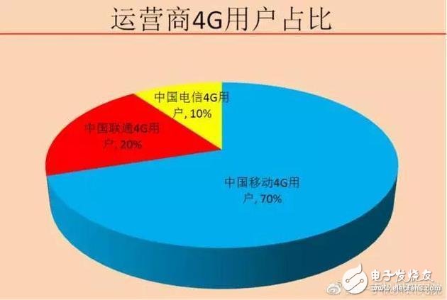 移動對飚電信和聯通爭奪第二卡槽 OPPO R11無辜躺槍