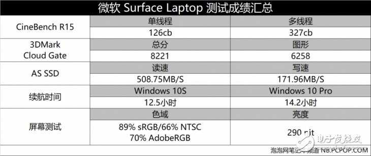 微軟Surface Laptop怎么樣?Surface Laptop評測:很值得買但也有缺點