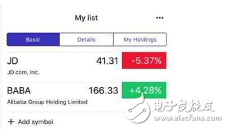 阿里巴巴的股票今年上漲了超過87% 中國驕傲!阿里巴巴大敗華爾街群狼 做空者損失近100億美元