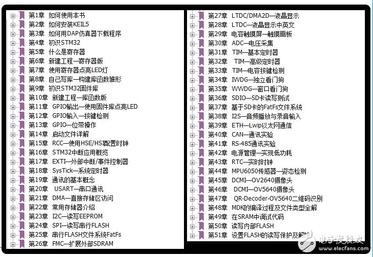 《零死角玩轉STM32—F429》三（共六冊）