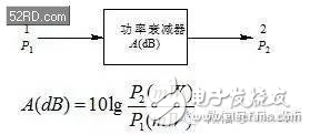 別看是射頻微波中最簡(jiǎn)單附件,衰減器個(gè)頭小作用大