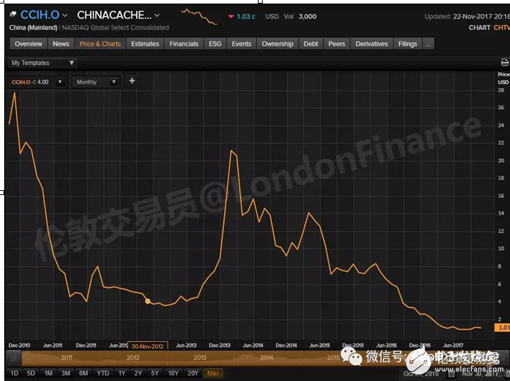 閑談迅雷如何20年中從P2P到CDN成為互聯網怪獸的歷程