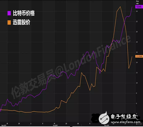 閑談迅雷如何20年中從P2P到CDN成為互聯網怪獸的歷程