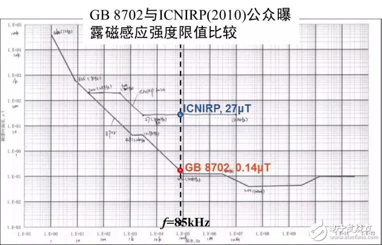 車企巨頭大力推廣無線充電，動態無線充電是一個極具潛力的發展方向
